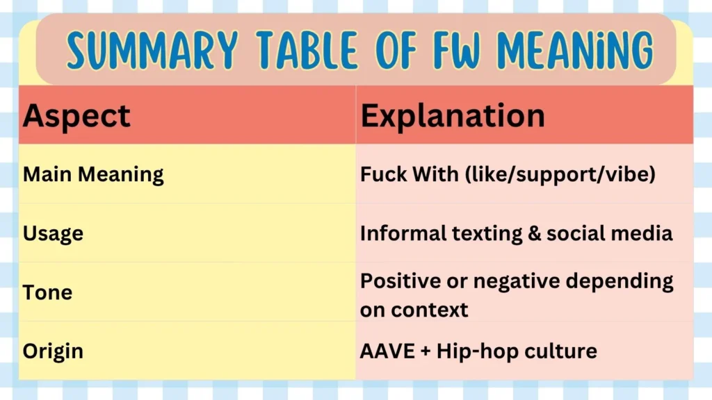 Summary Table of FW Meaning