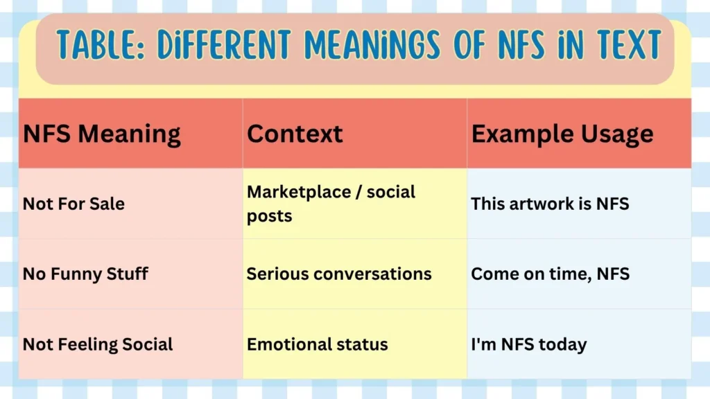 Table: Different Meanings of NFS in Text