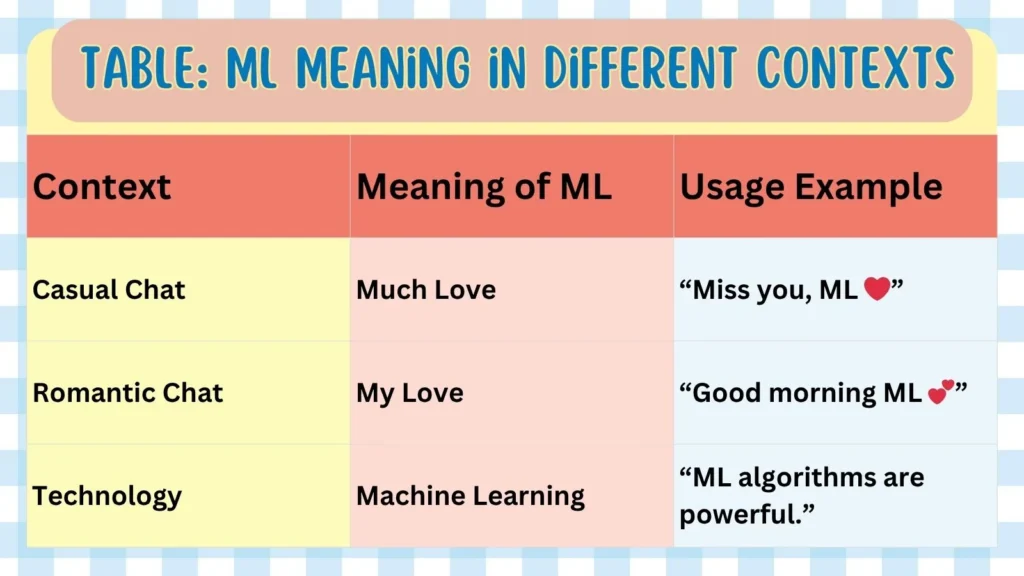 Table: ML Meaning in Different Contexts