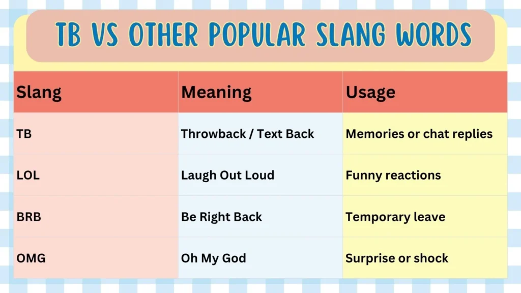 TB vs Other Popular Slang Words