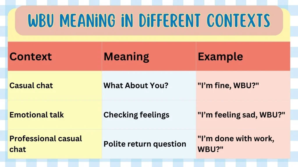 WBU Meaning in Different Contexts