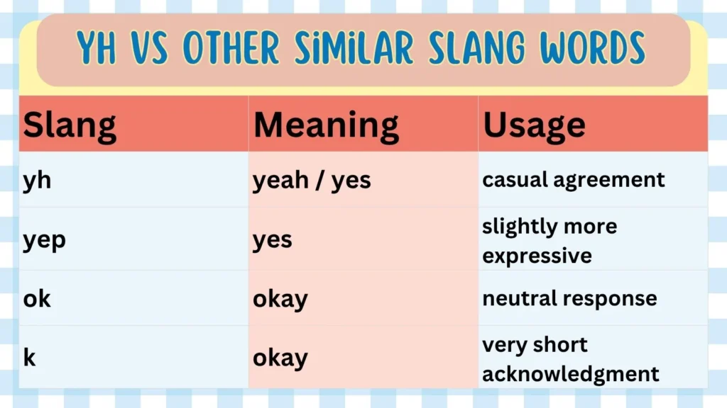 YH vs Other Similar Slang Words 